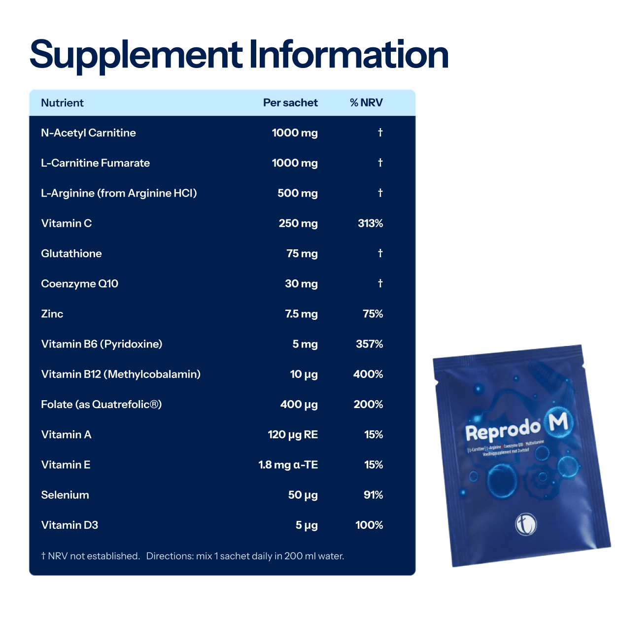 Reprodo M - Multivitamin and Antioxidant Supplement - TAB Vitamins